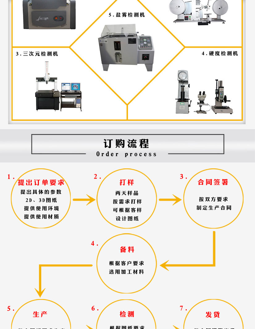 平焊法蘭盤(pán)鋁件
